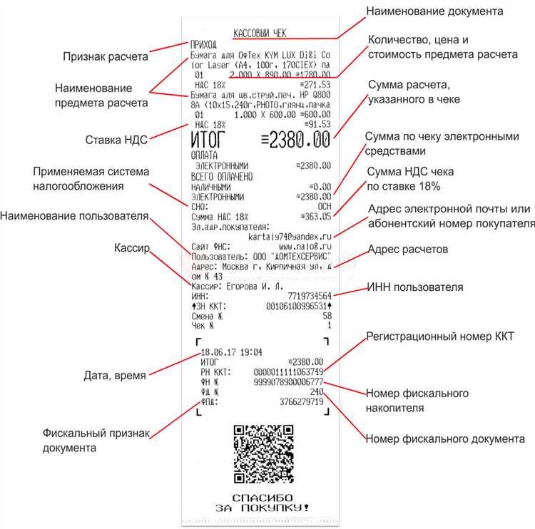 Изготовление кассовых чеков в Перми